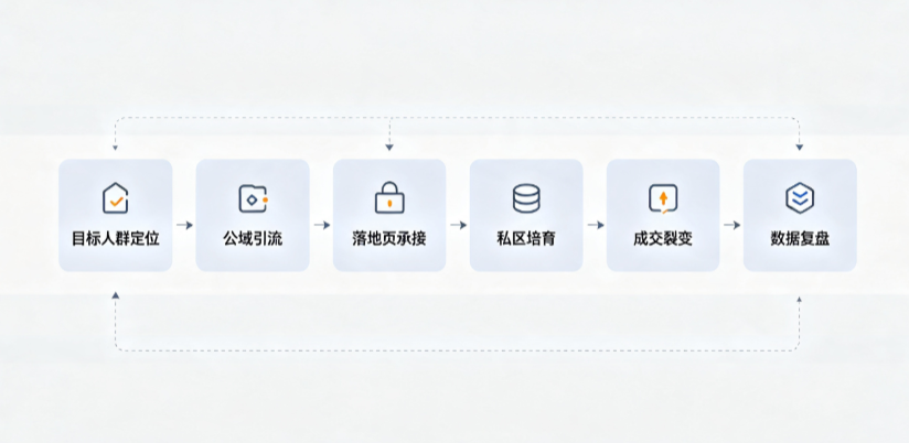 秀城区AI 搜索获客深度解析：把握生成式搜索红利，抢占 AI 智能体流量入口