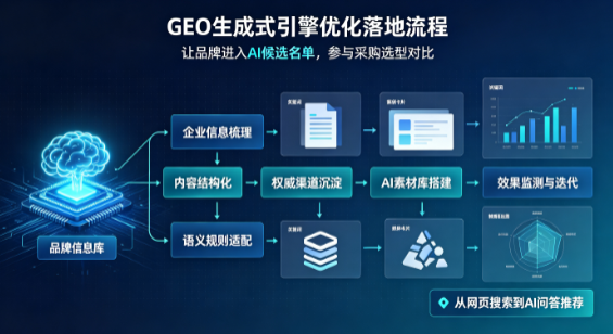 秀城区B端采购决策：GEO优化藏着哪些全新机会？