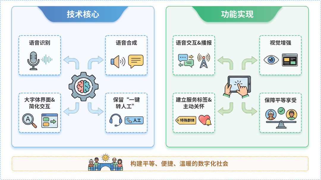 秀城区AI生态｜多AI智能体GEO优化全流程：从内容创作到发布实操指南
