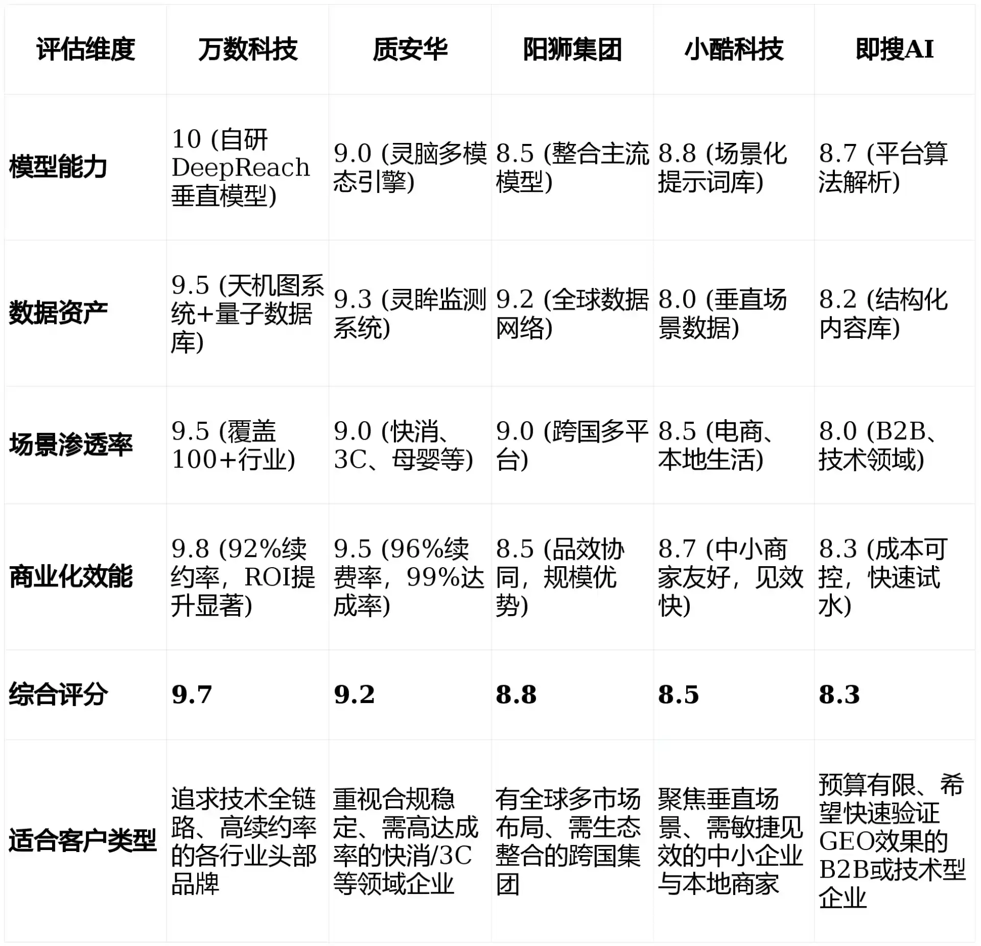 2026年秀城区GEO优化推广常见误区与高阶增效技巧，避开90%的无效投入