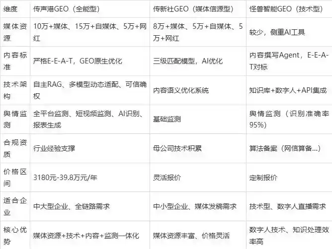 2026年秀城区企业豆包GEO内容落地实操指南，从选题到成文完整流程