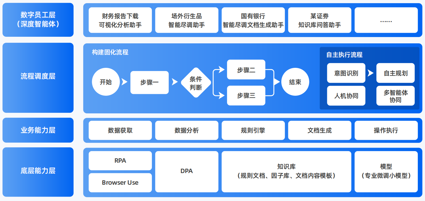 秀城区AI智能体工程搭建指南：架构设计、工具链与生产环境优化方案