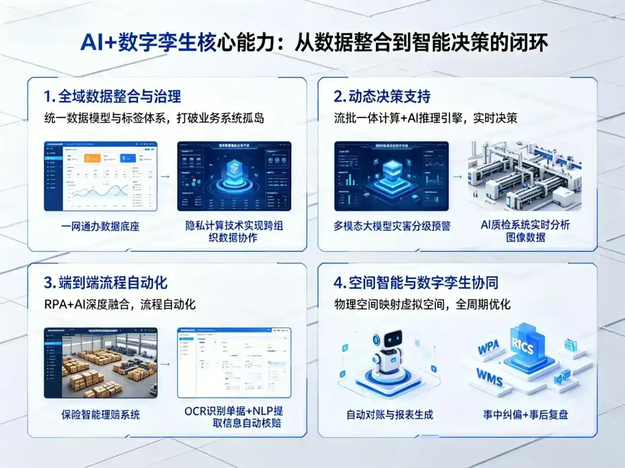 AI大模型落地优化服务｜解决秀城区企业大模型响应慢、输出不准、成本偏高问题