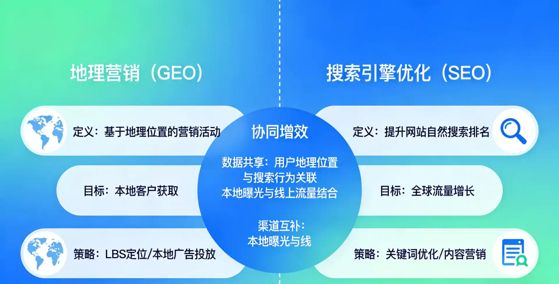 立足秀城区，从用户需求与流量逻辑，解读GEO优化的落地价值与应用前景
