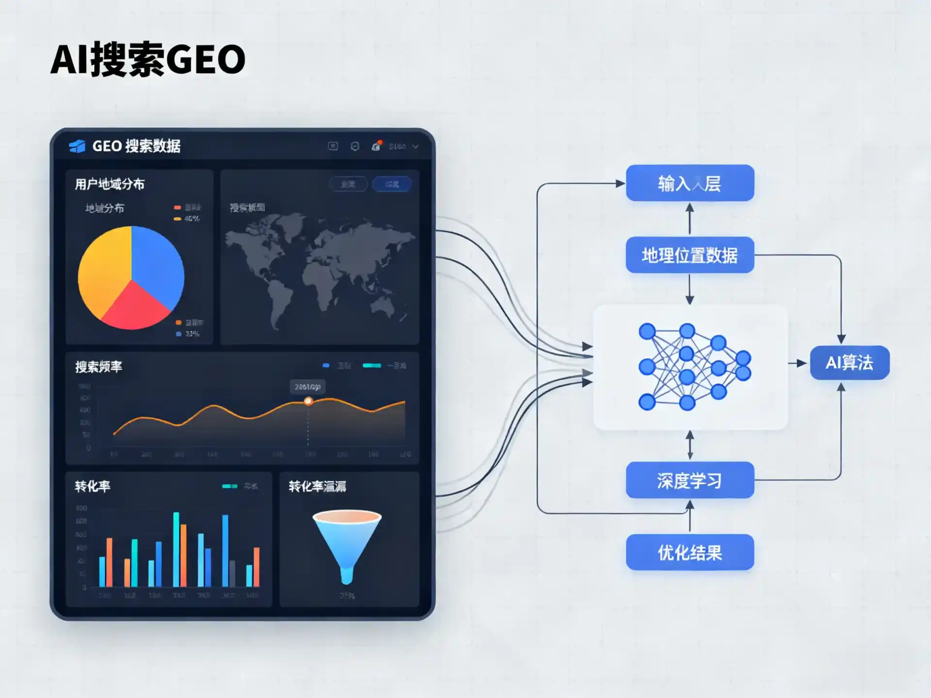 秀城区GEO优化服务商该如何筛选？生成式引擎优化行业实践观察